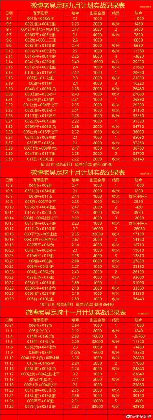世界杯盘口哪个好最新网址 世界杯盘口哪个好最新网址