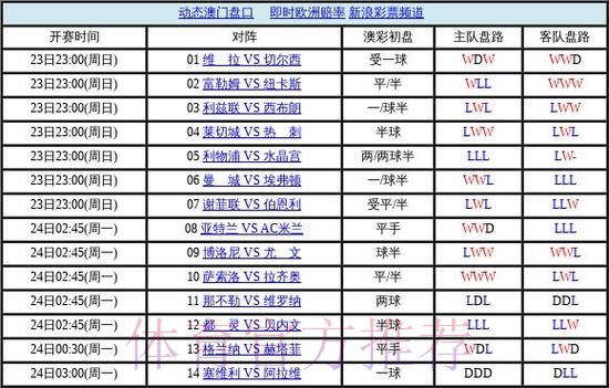 世界杯盘口注册热门 世界杯盘口注册热门